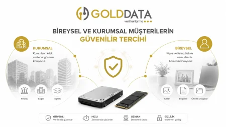 Ankara Veri Kurtarma
