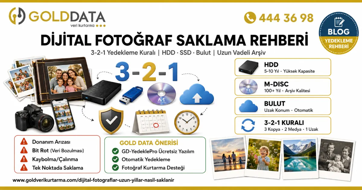 Dijital Fotoğraflar Uzun Yıllar Nasıl Saklanır?