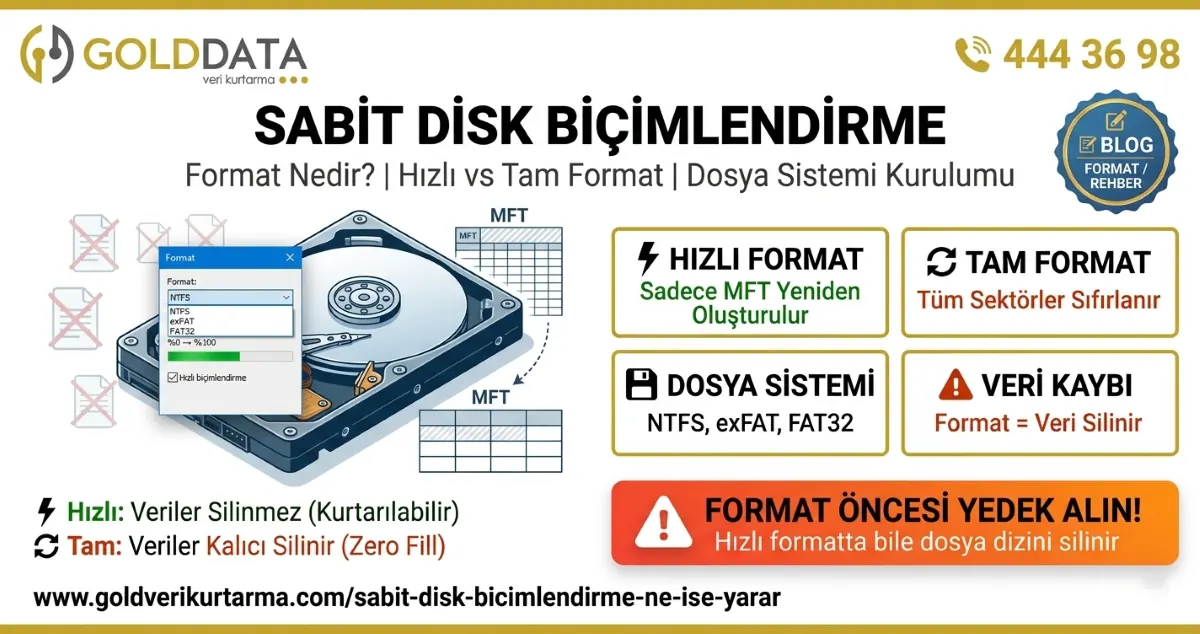 Sabit Disk Biçimlendirme Ne İşe Yarar?