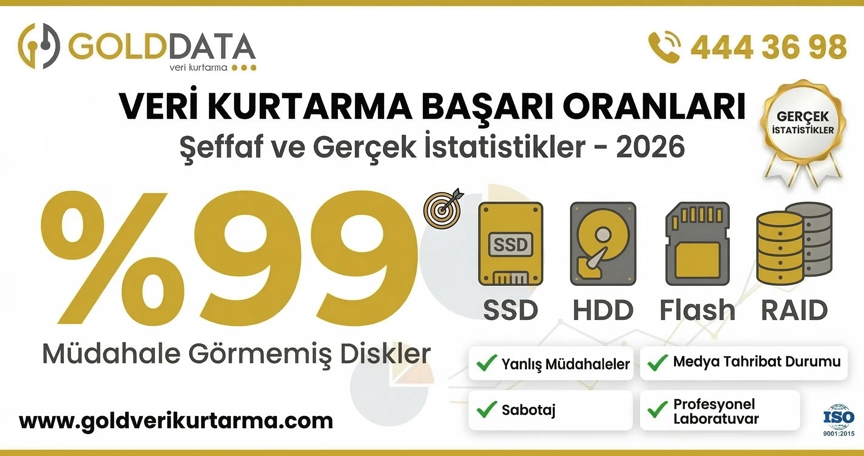 2026 Başarı Oranları