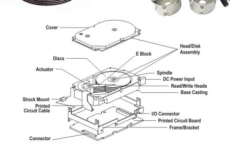 Hard Diskler Hangi Parçalardan Oluşur?