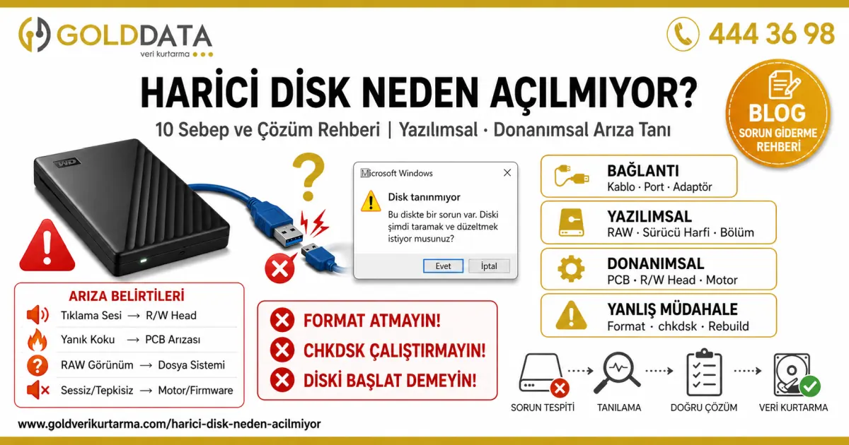 Harici Disk Neden Açılmıyor