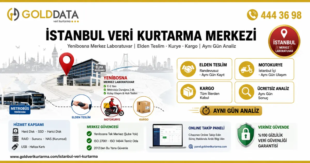 İstanbul Veri Kurtarma