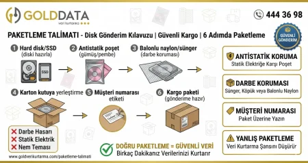 Paketleme Talimatı