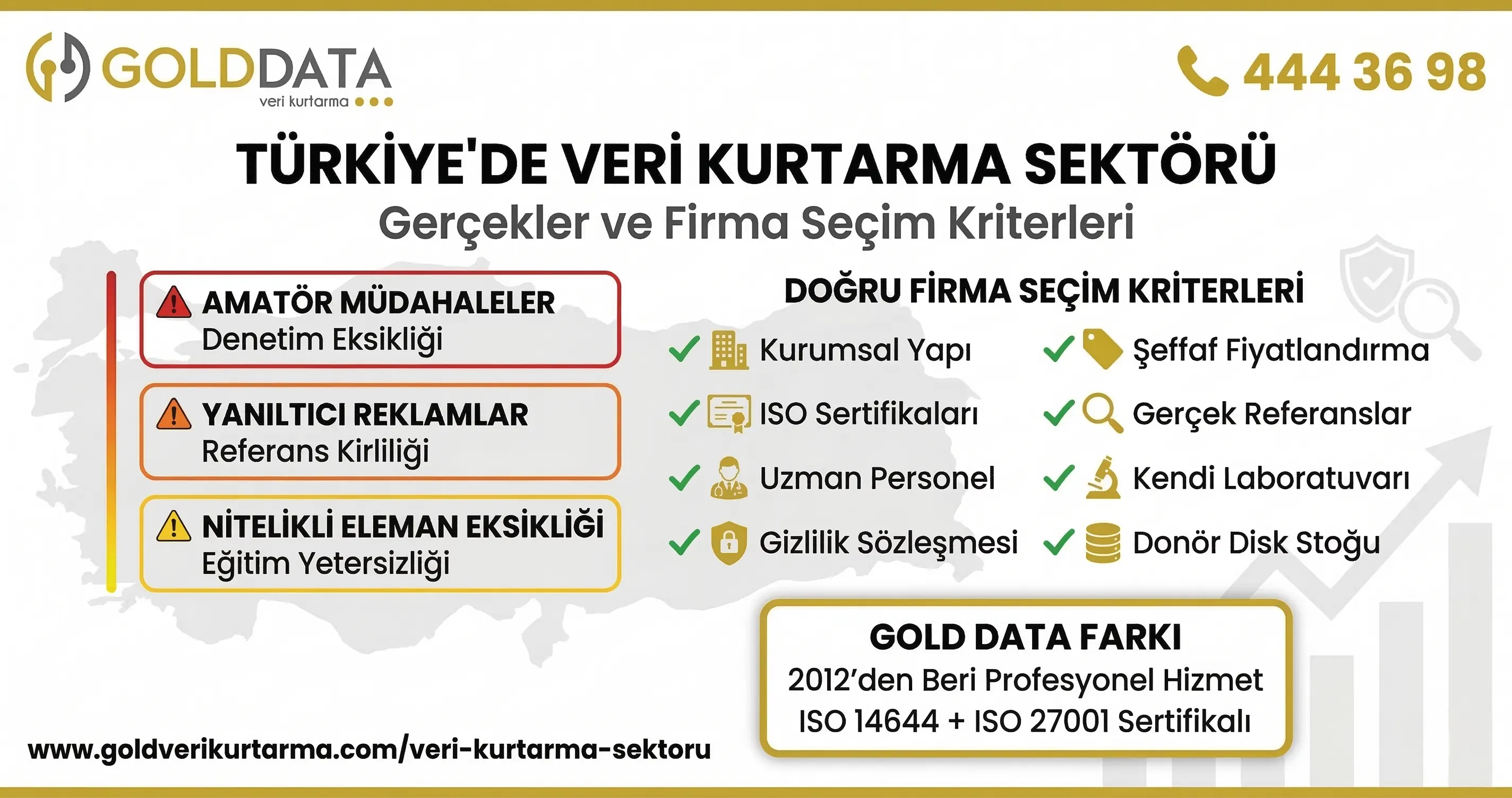 Türkiye'de Veri Kurtarma Sektörü