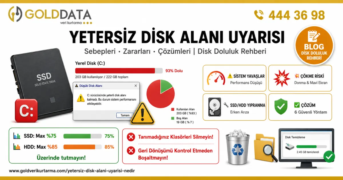 Yetersiz Disk Alanı Uyarısı Nedir?