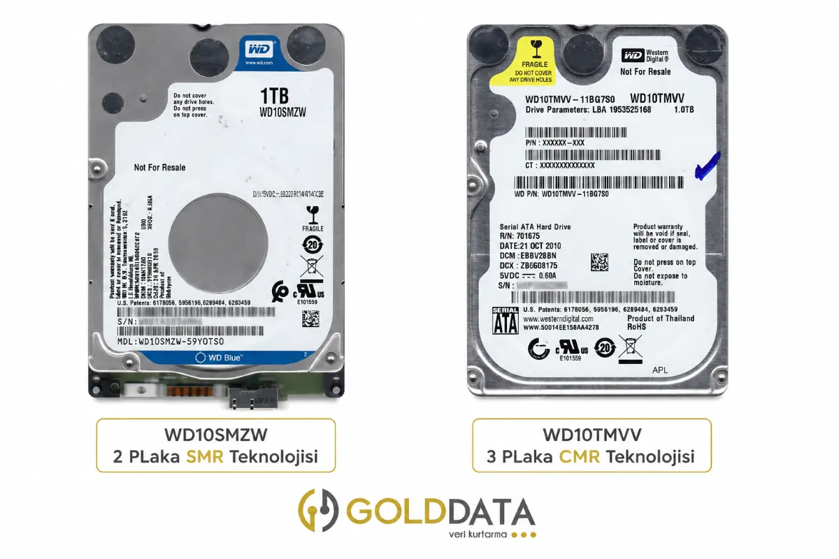 WD10TMVV ve WD10SMZW karşılaştırması Aynı kapasitedeki iki Western Digital taşınabilir disk: WD10TMVV modelinde CMR teknolojisiyle 3 plaka, WD10SMZW modelinde SMR teknolojisiyle 2 plaka