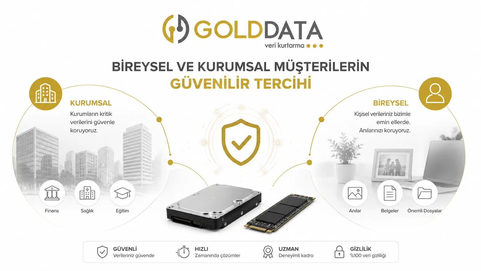 Ankara Veri Kurtarma - GOLD DATA Ankara'dan GOLD DATA laboratuvarına veri kurtarma gönderim süreci, kargo ve partner ağı ile hizmet