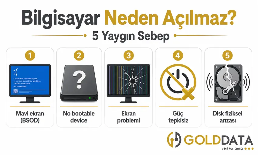 Bilgisayar Açılmama Nedenleri Bilgisayarınızın Açılmama Sebepleri ve İlk Yapılması Gerekenler