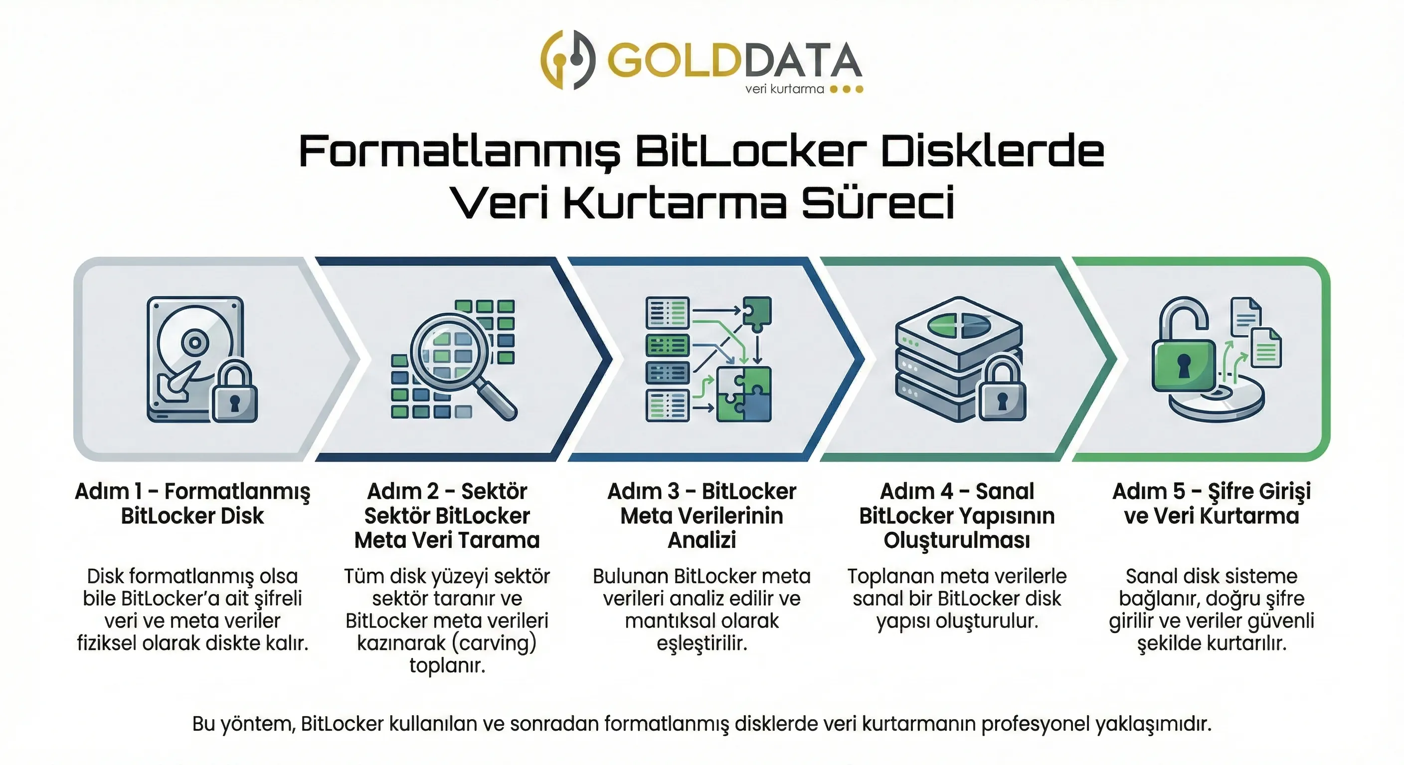 bitlocker-kurtarma-2026