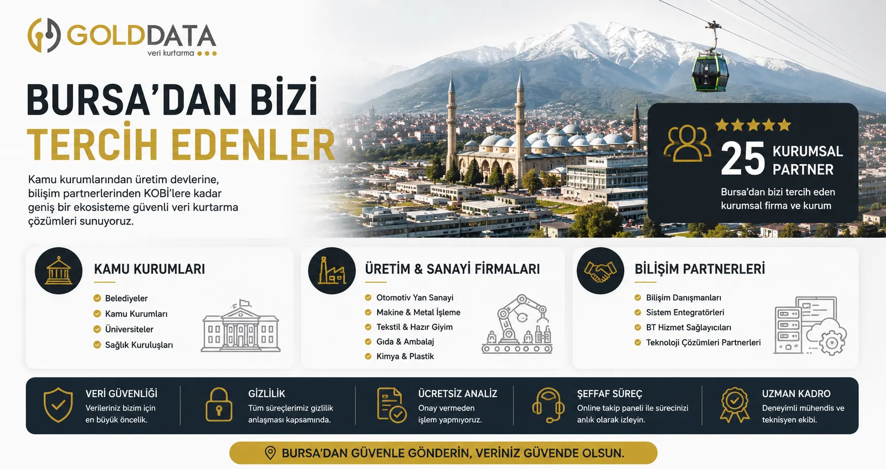 Bursa'dan GOLD DATA Referansları Bursa'dan GOLD DATA'yı tercih eden kurumsal referanslar ve partner bilişim firmaları ağı