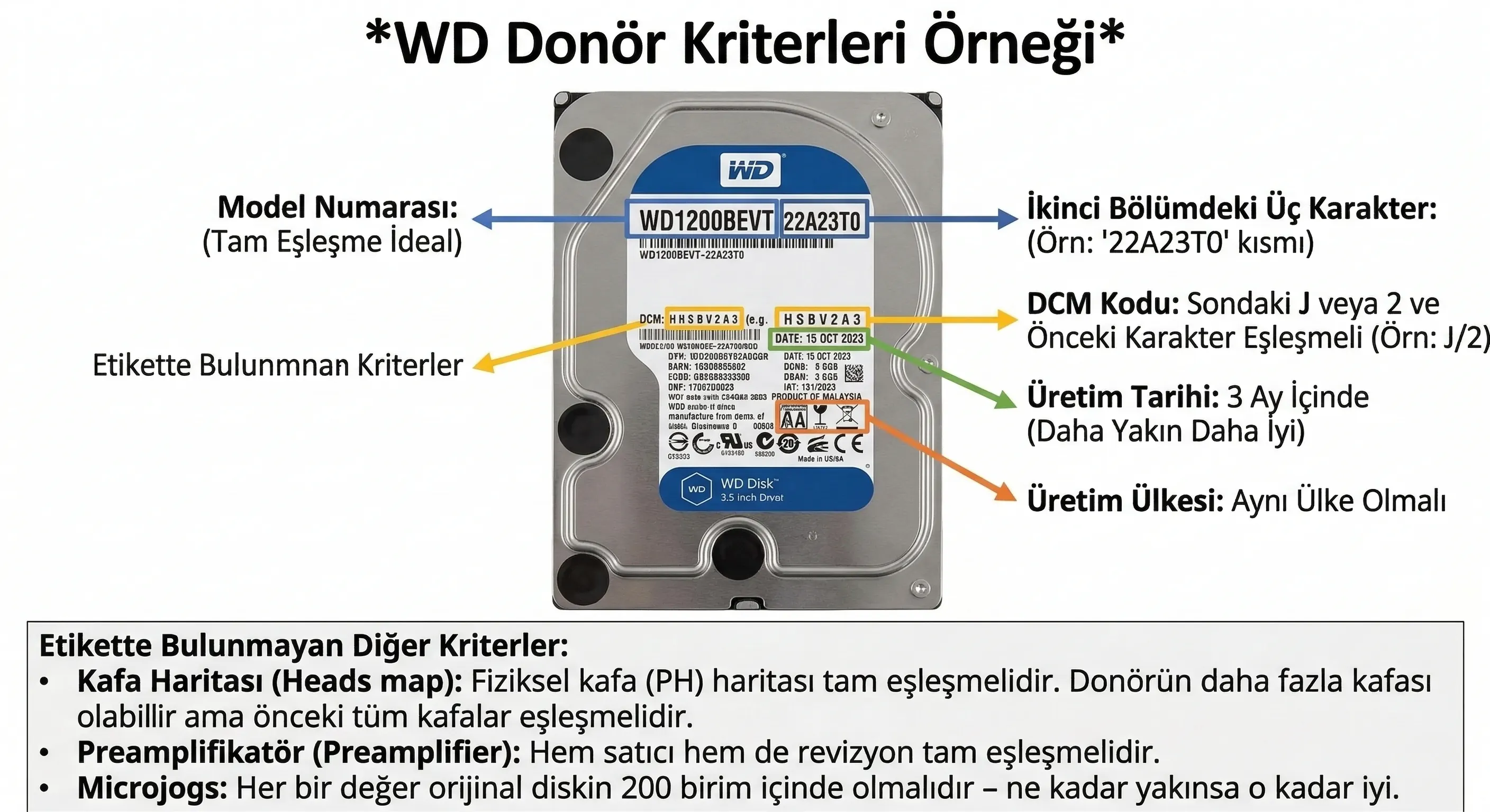 Donör disk seçilirken dikkat edilen kriterler