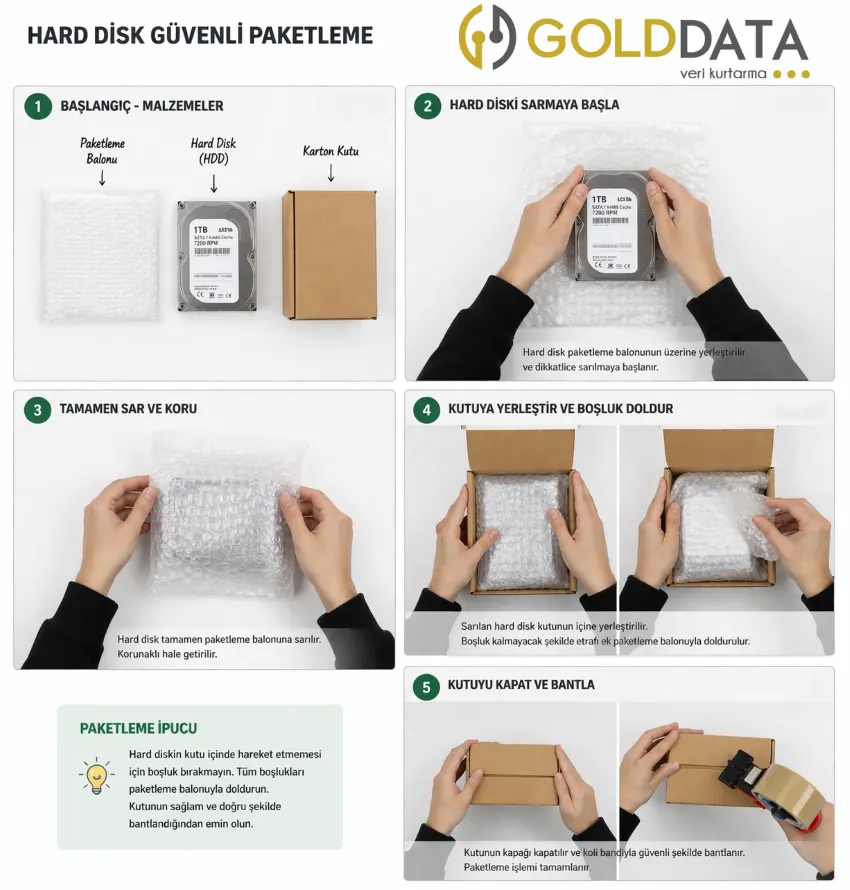 GOLD DATA Disk Paketleme Talimatı - Hard Disk ve SSD Güvenli Kargo Gönderimi Disk Paketleme Talimatı - Veri Kurtarma İçin Güvenli Gönderim