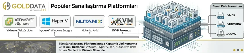 Popüler Sanallaştırma Teknolojileri - VMware, Hyper-V, Proxmox, Citrix, VirtualBox