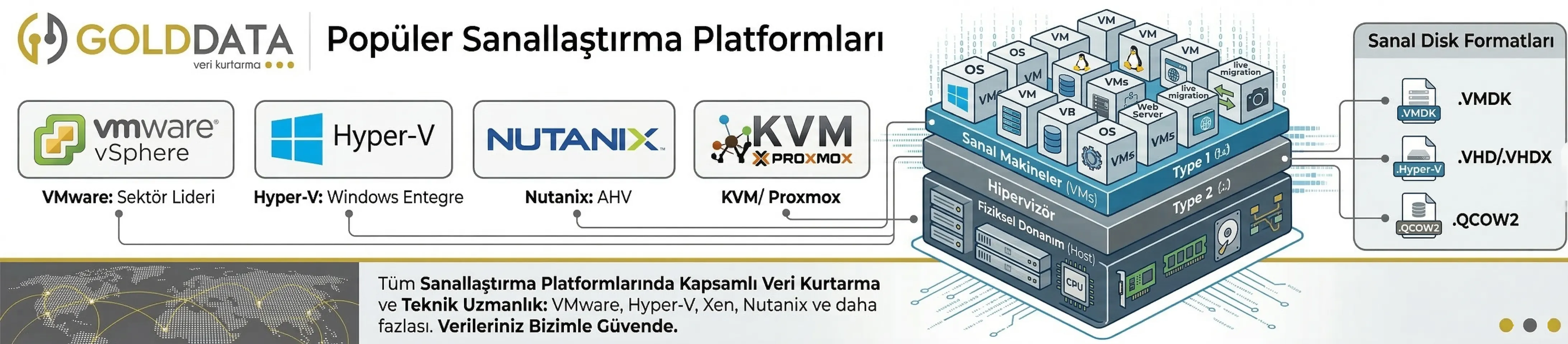 Popüler Sanallaştırma Teknolojileri
