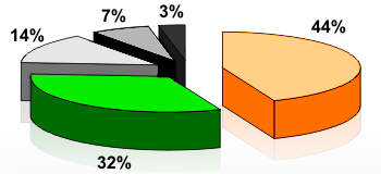 grafik-nedenleri-ve-veri-kaybı