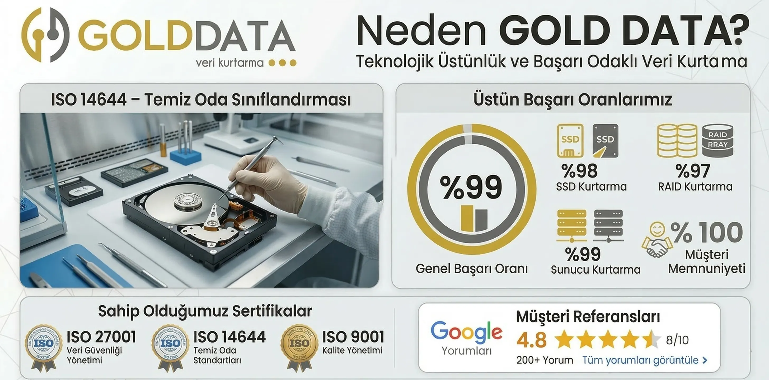 Sektörde Neden GOLD DATA Tercih Edilmeli