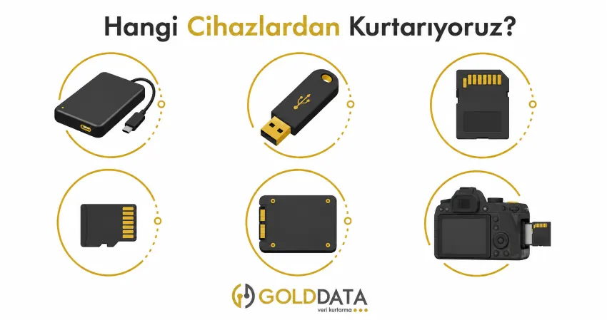 Silinen fotoğraf kurtarma için desteklenen cihaz türleri infografik
