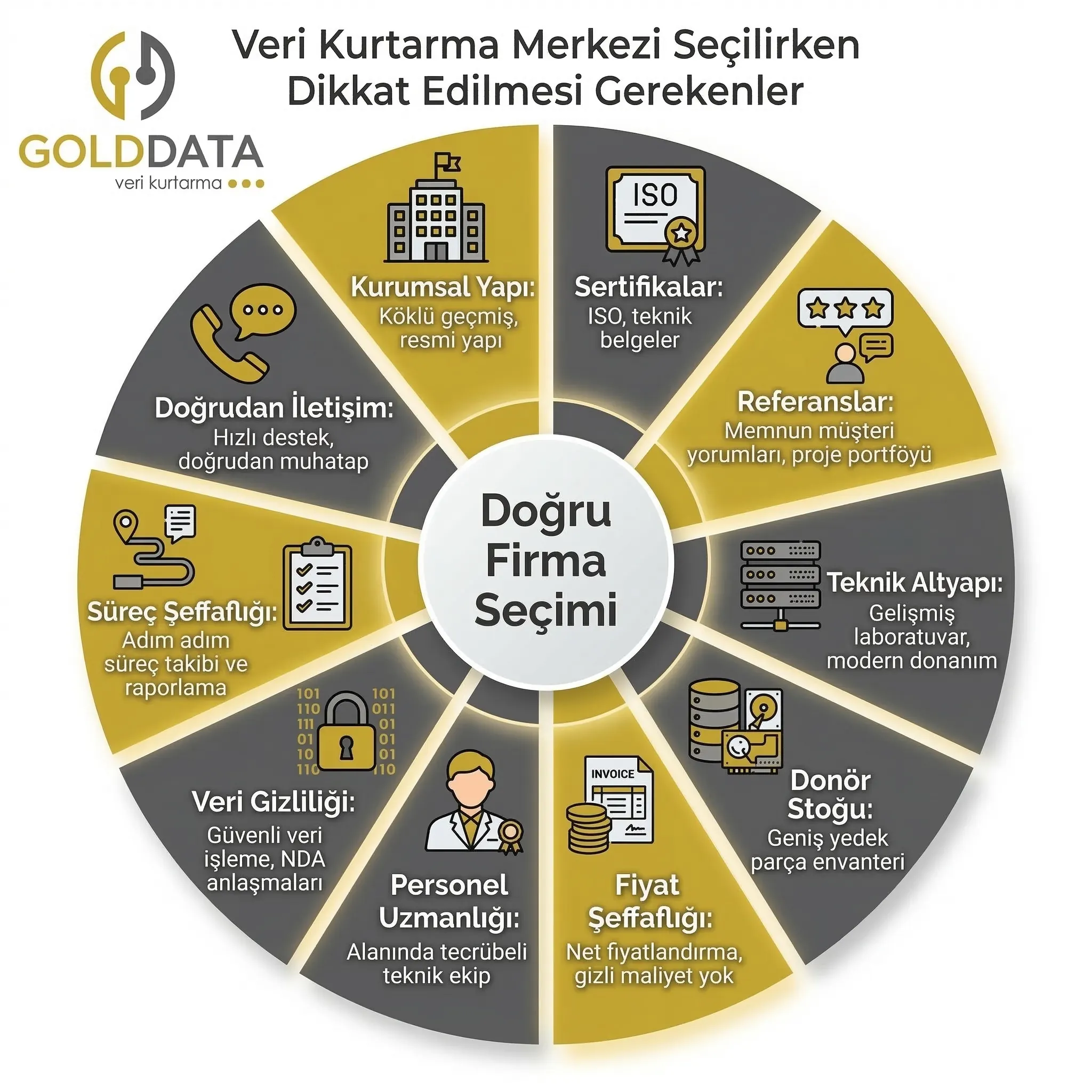 Veri Kurtarma Merkezi Seçilirken Dikkat Edilmesi Gerekenler