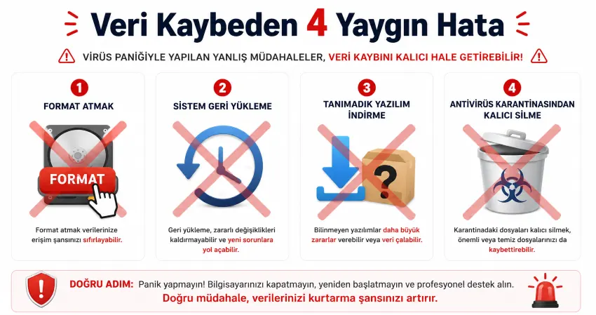 Virüslü bilgisayarda veri kaybetmemek için yapmamanız gerekenler uyarı görseli